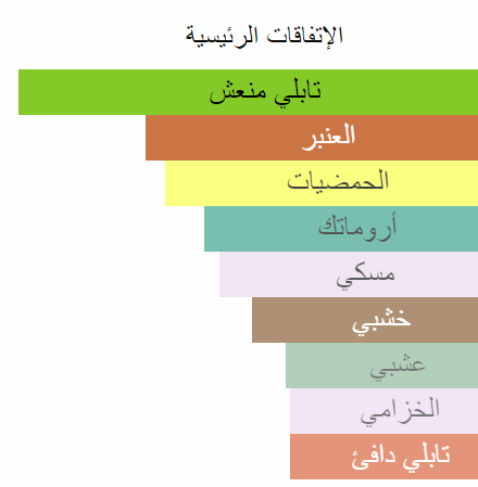 مكونات سوفاج