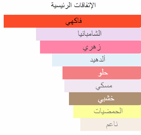 212 فى اى بى روز جنه للعطور