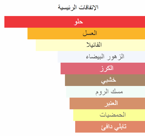 سكاندال نايت جنة للعطور