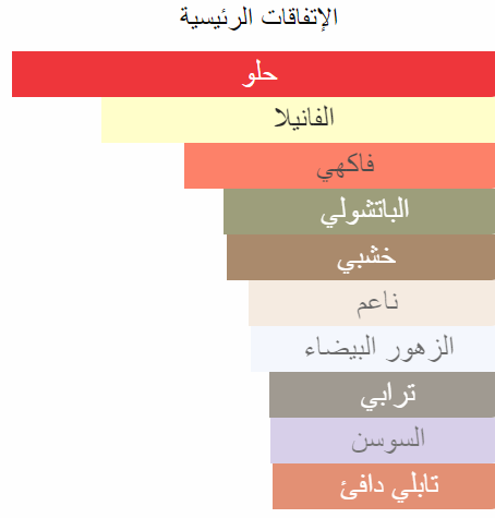 جنة للعطور