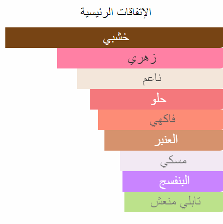 جنة للعطور