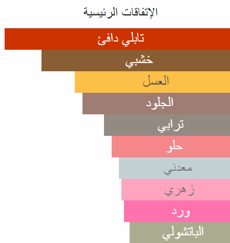 سكاندال جولد جنه للعطور