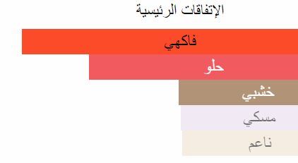 بيربرى هير