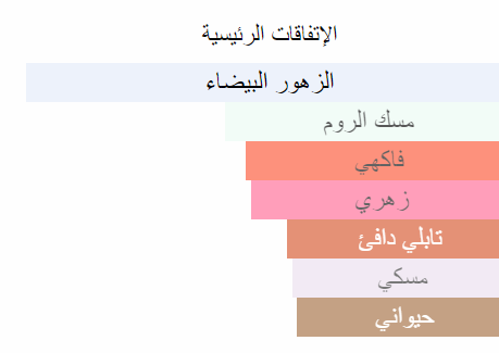 مكونات جوتشي بلووم جنه