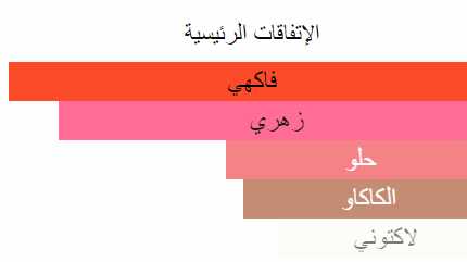 جنه للعطور