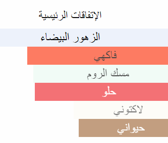 جنه للعطور سكندال