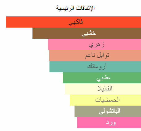 سي انتنس جنة للعطور